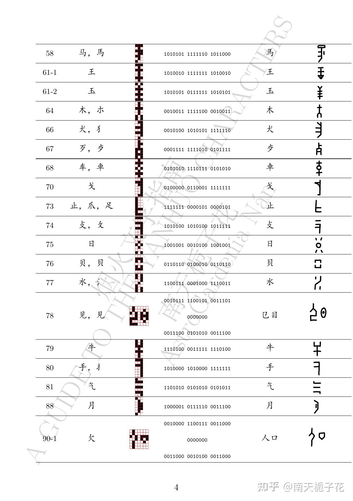 [GYHC] 7.3 汉字偏旁 | Components of Chinese Characters (24m11a) - 知乎