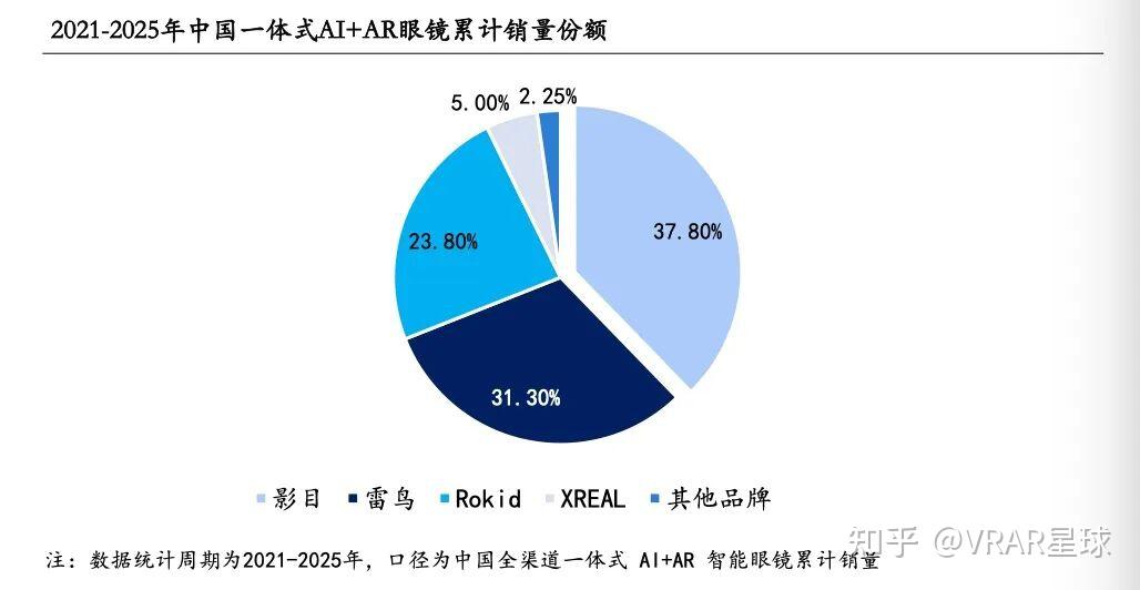 定义赛道、领跑销量、破圈大众:影目INMO以“品类定义者”打赢AI眼镜战争