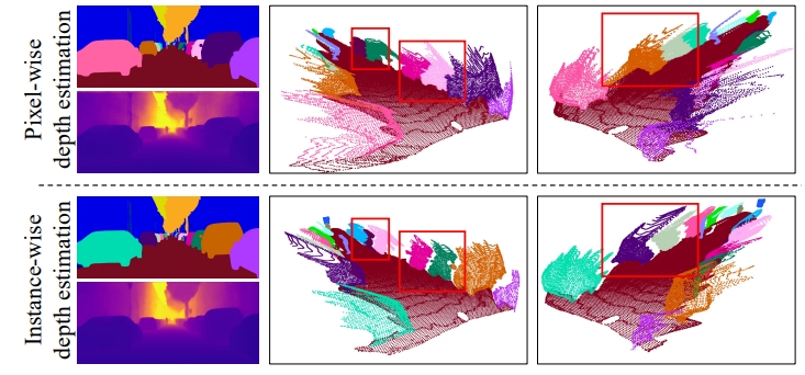 CVPR2022 | PanopticDepth:深度感知全景分割的统一框架 - 知乎