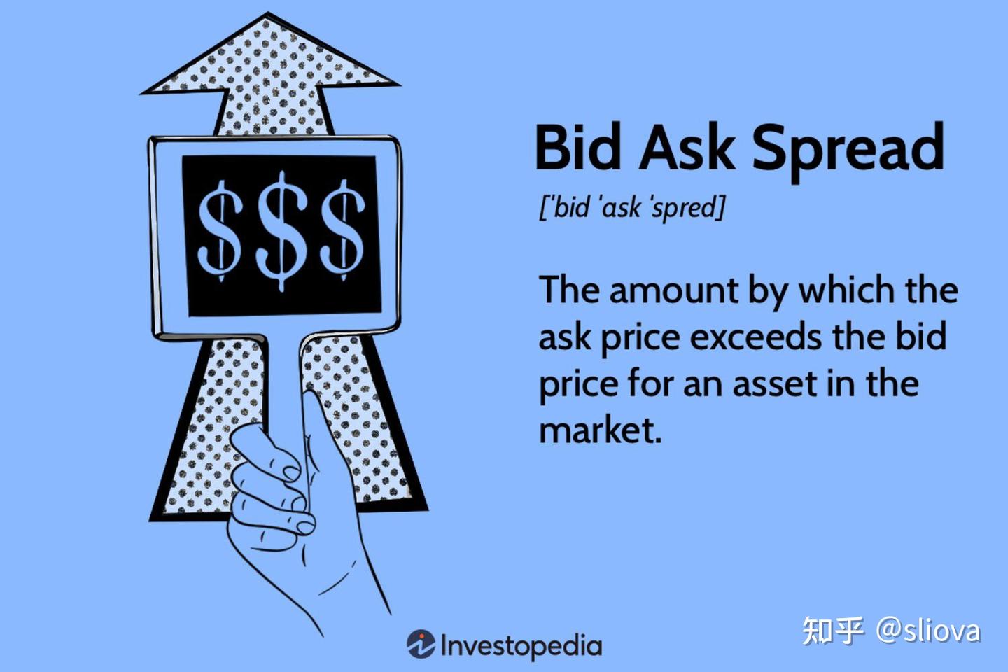 Bid ask 意思 (99) 사진