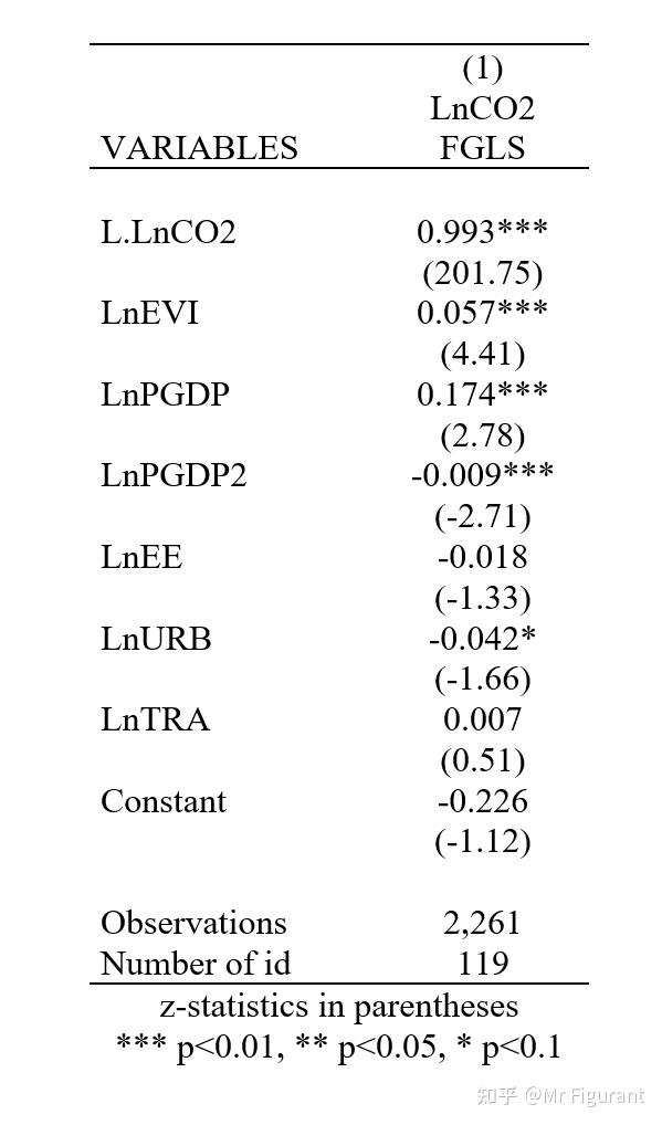 Stata fgls xtgls 