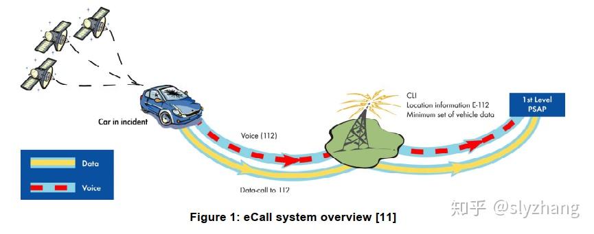 ECALL V14(2017-04)翻译稿4(eCall概述） - 知乎