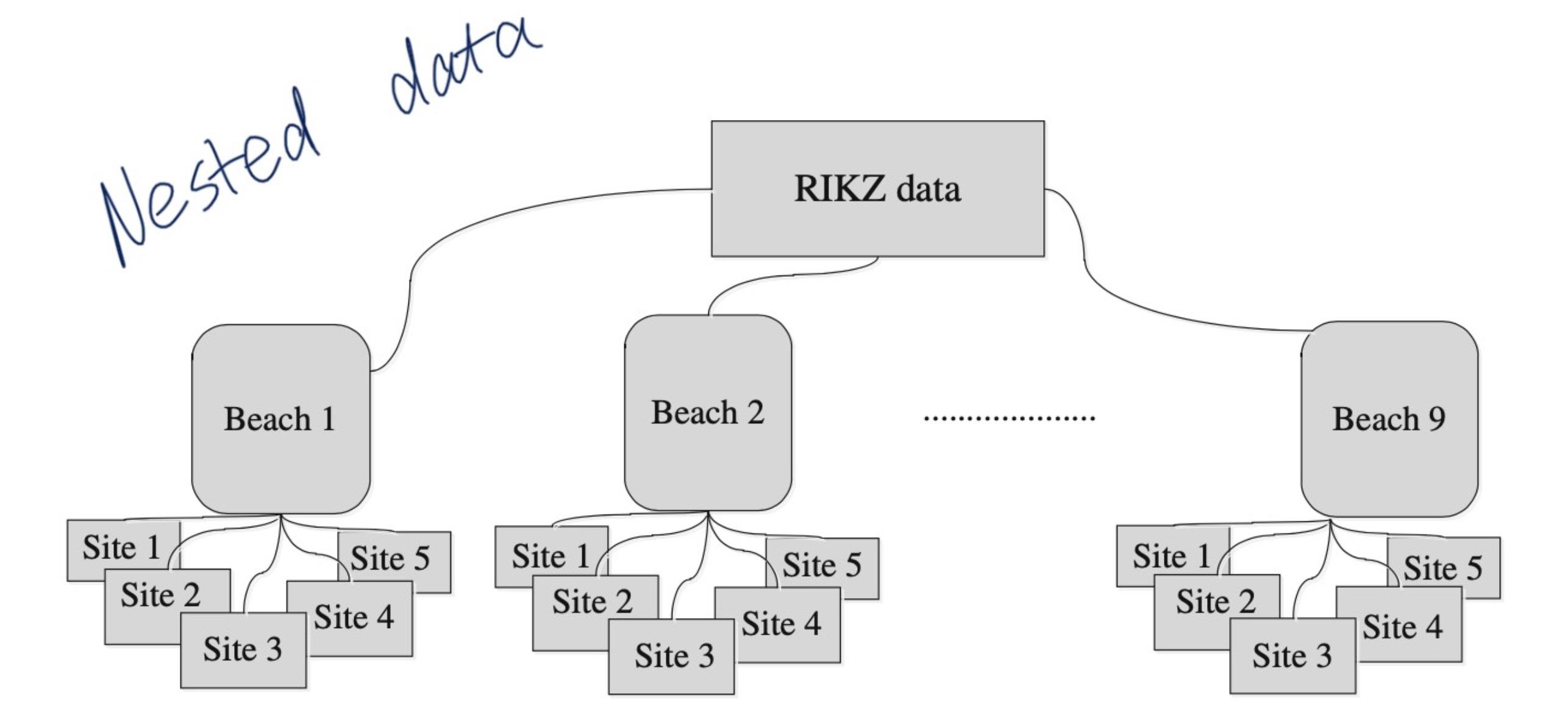 Mixed effects model-3: Nested data - 知乎