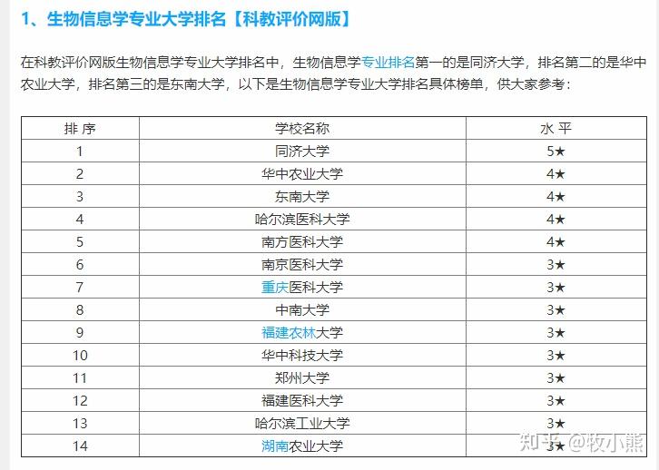 生物信息学考研选择哪个学校更好?