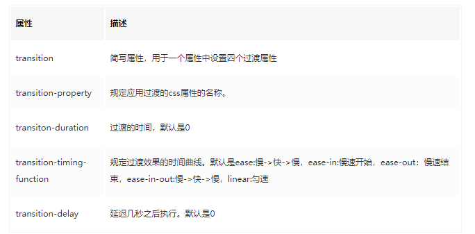 css3 api chm是关于CSS3 API的CHM文档吗？  第1张