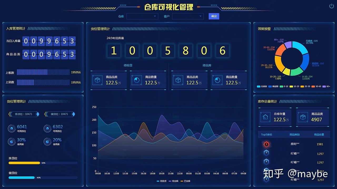 报表怎么做才直观又易懂?