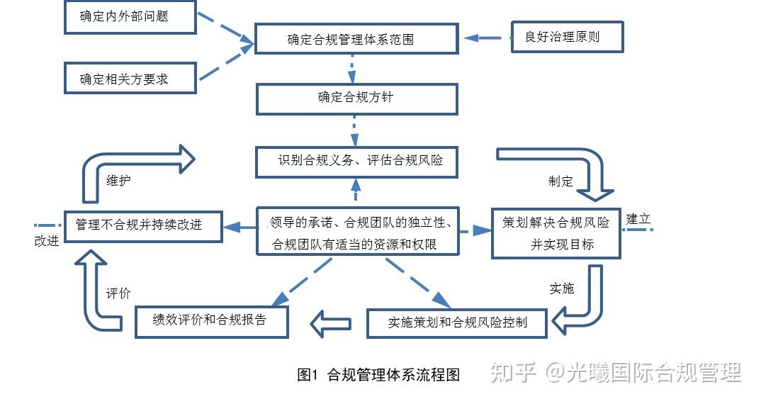 有了内控团队还需要合规团队吗内控与合规的对比分析