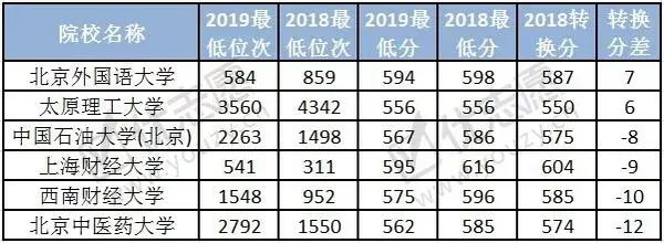 山西财经华商学院贴吧_山西财经大学18年录取分数线_2024年山西财经大学华商学院录取分数线及要求