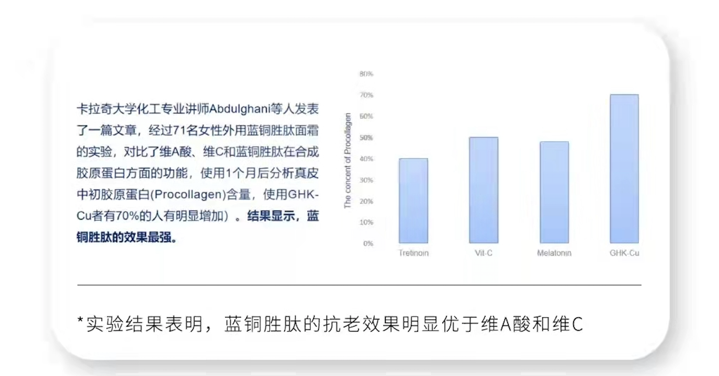 深扒藍銅胜肽真相究竟神奇在哪裡