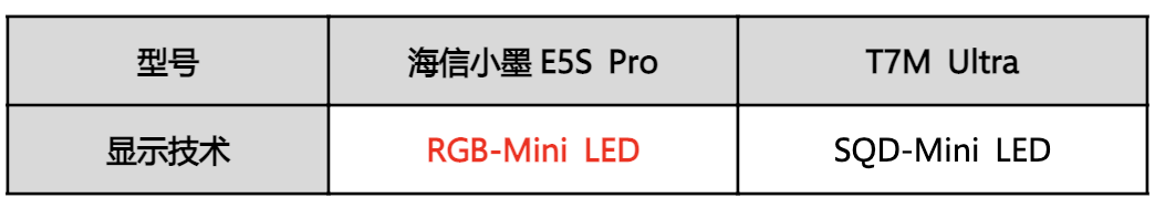 618热门75寸电视硬核对决,海信小墨E5S Pro和TCL T7M Ultra音画质对比测评,帮你入手理想机型