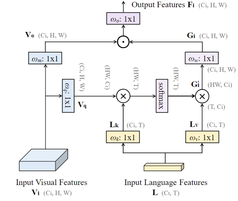  cvpr2022 lavt language aware vision transformer for referring image