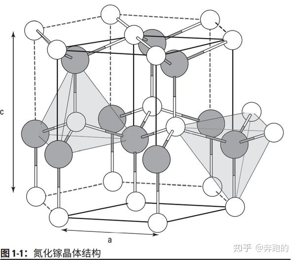 氮化镓技术 - 知乎