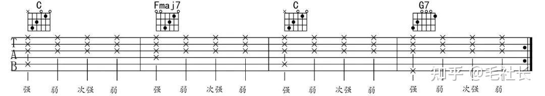 【吉他干货】弹吉他每天必练的7大基本功！ - 知乎