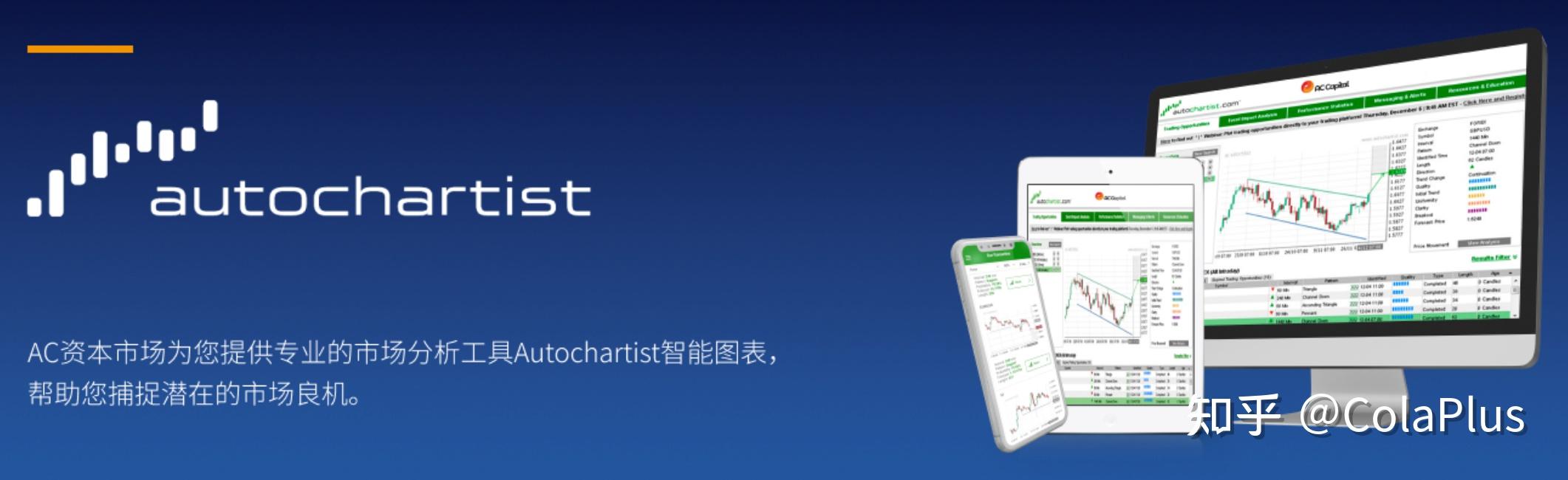 AC资本市场（AC Capital Market）全方位深度解析 - 知乎