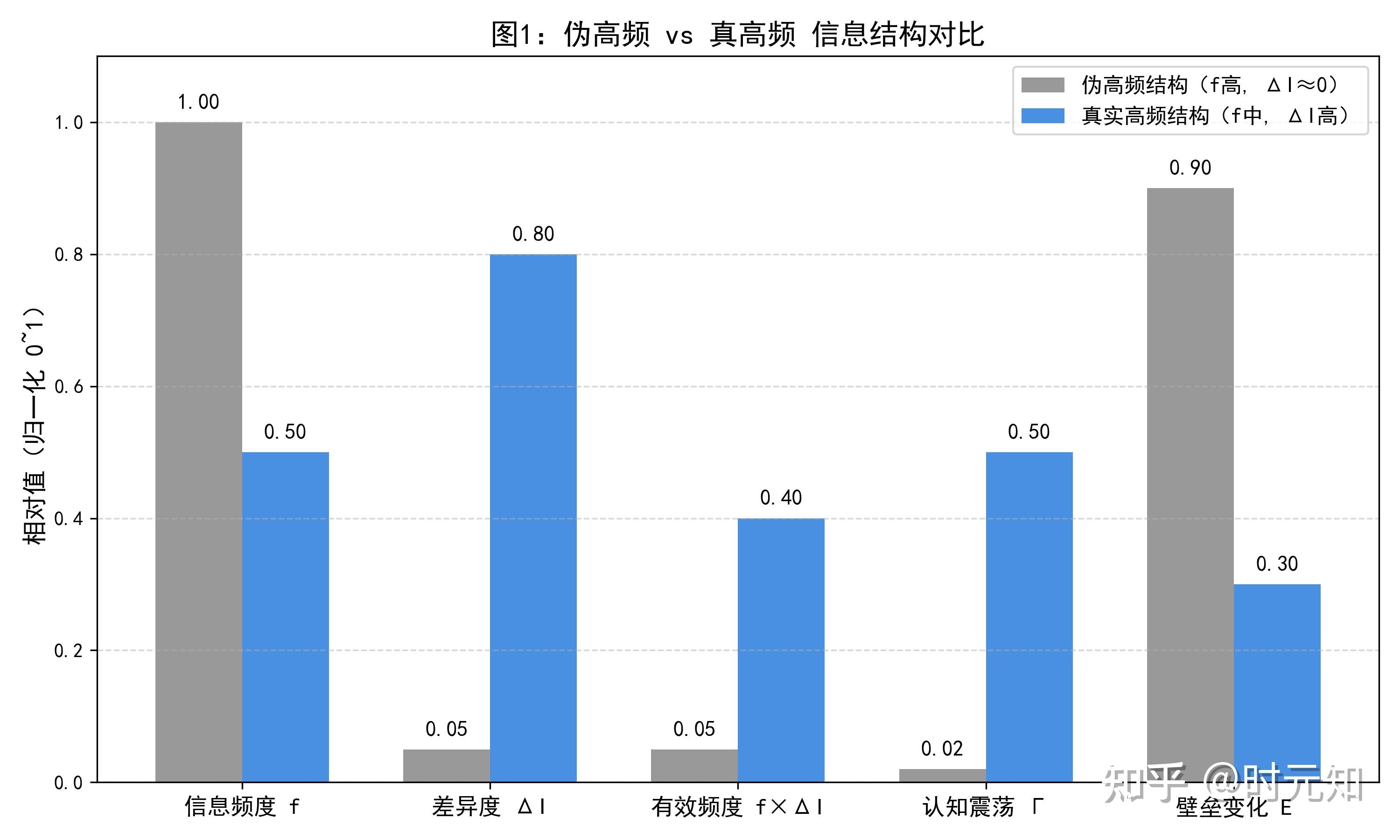 频度演化论⑤:断层社会与信息茧房——现代世界为何越来越割裂? - 知乎
