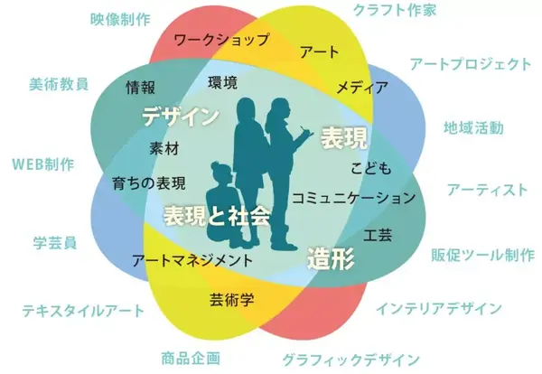 纽澜美术 日本艺术类宝藏院校 五美 以外的艺术院校盘点 2 3 知乎