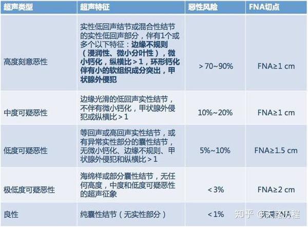 甲状腺超声检查tirads分级