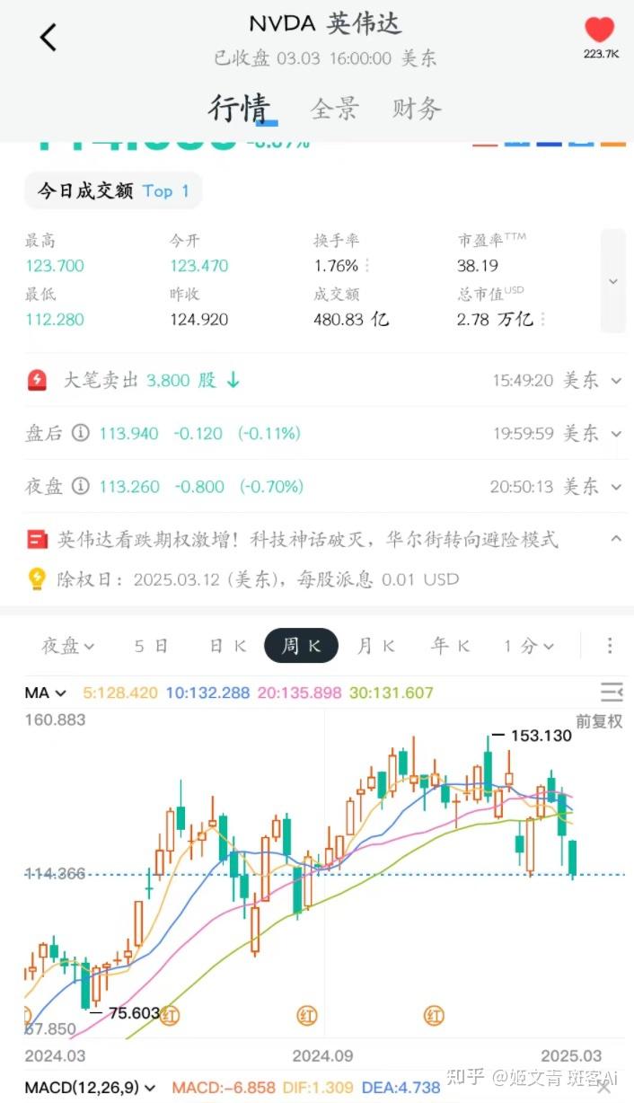 投资｜英伟达大跌-8.69%，如果未来一年美股持续下跌，我们如何应对？ - 知乎