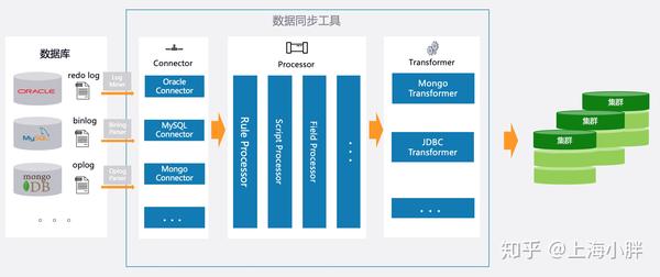 如何实现MongoDB与Tableau的无缝连接？