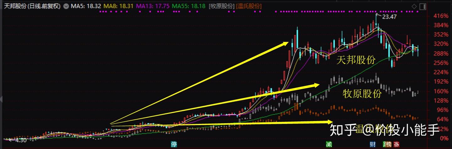 更好读懂财报重要指标详解——毛利与毛利率 - 知乎