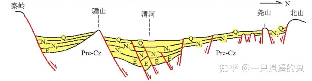 【构造地质学-学习记录】第八章 伸展构造 - 知乎