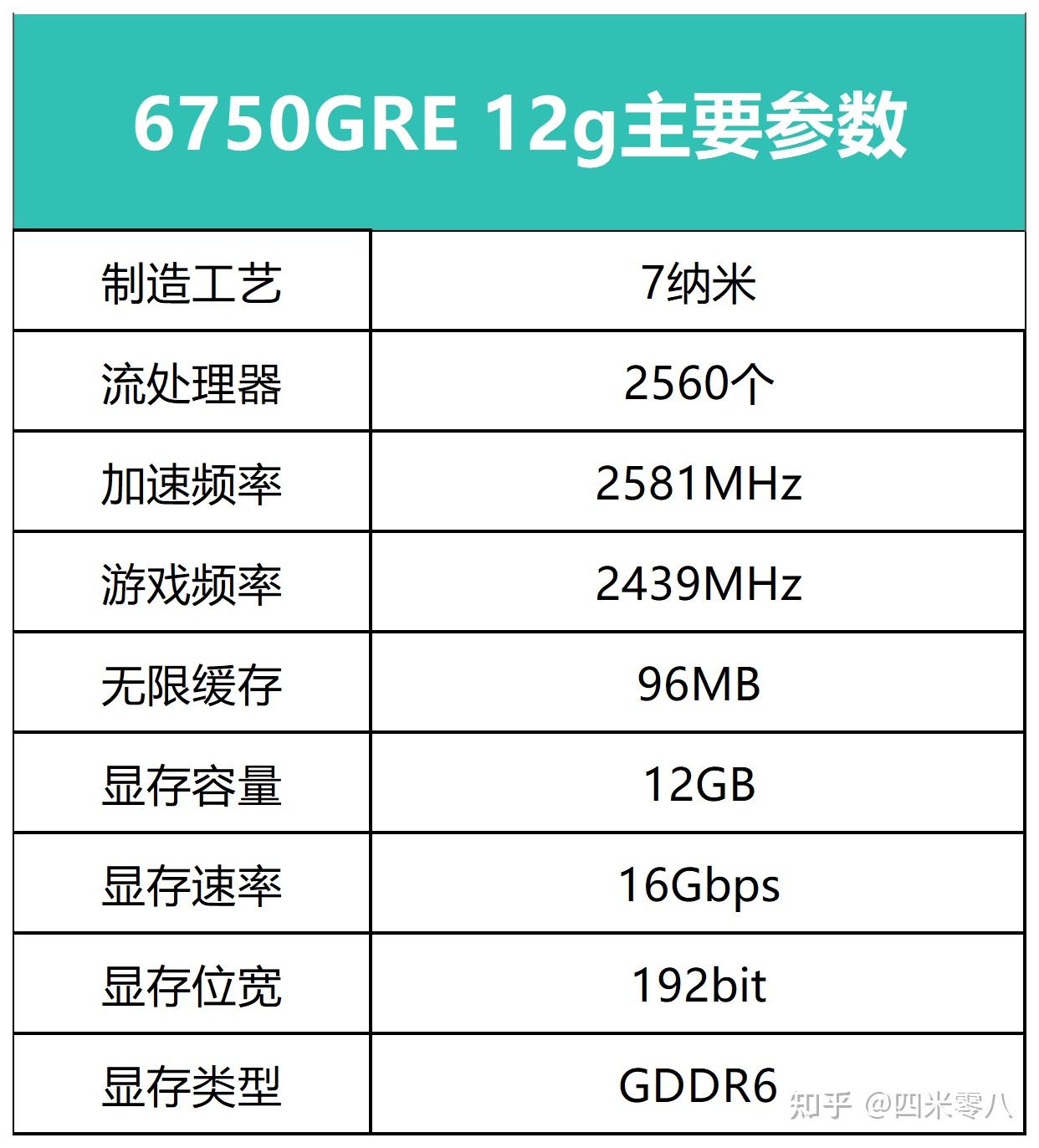 rx-6750-gre-amd-rx-6750-gre-2024