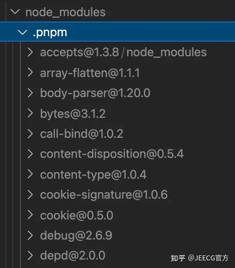 Pnpm npm yarn 