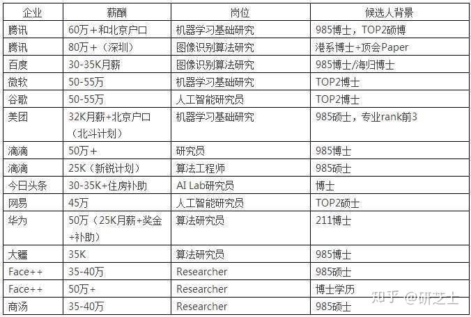 软件工程专业排名2016_物联网工程专业软件_辆工程专业学科排名