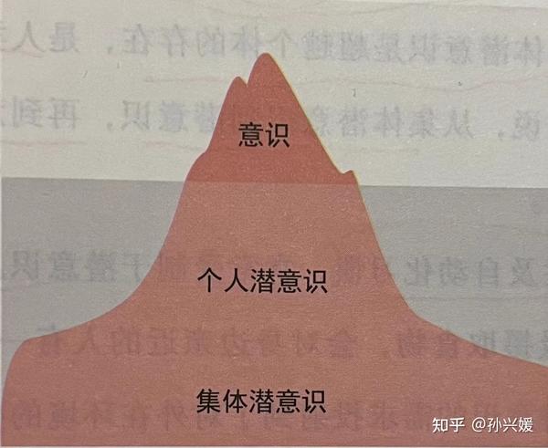 如何让潜意识成为生活中的好帮手？ ——《幸福的真相》之潜意识 - 知乎