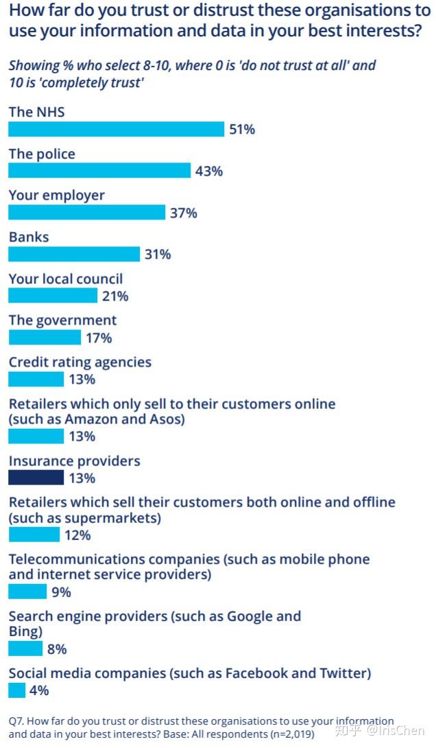 客户对保险公司使用数据的第一感受是什么?