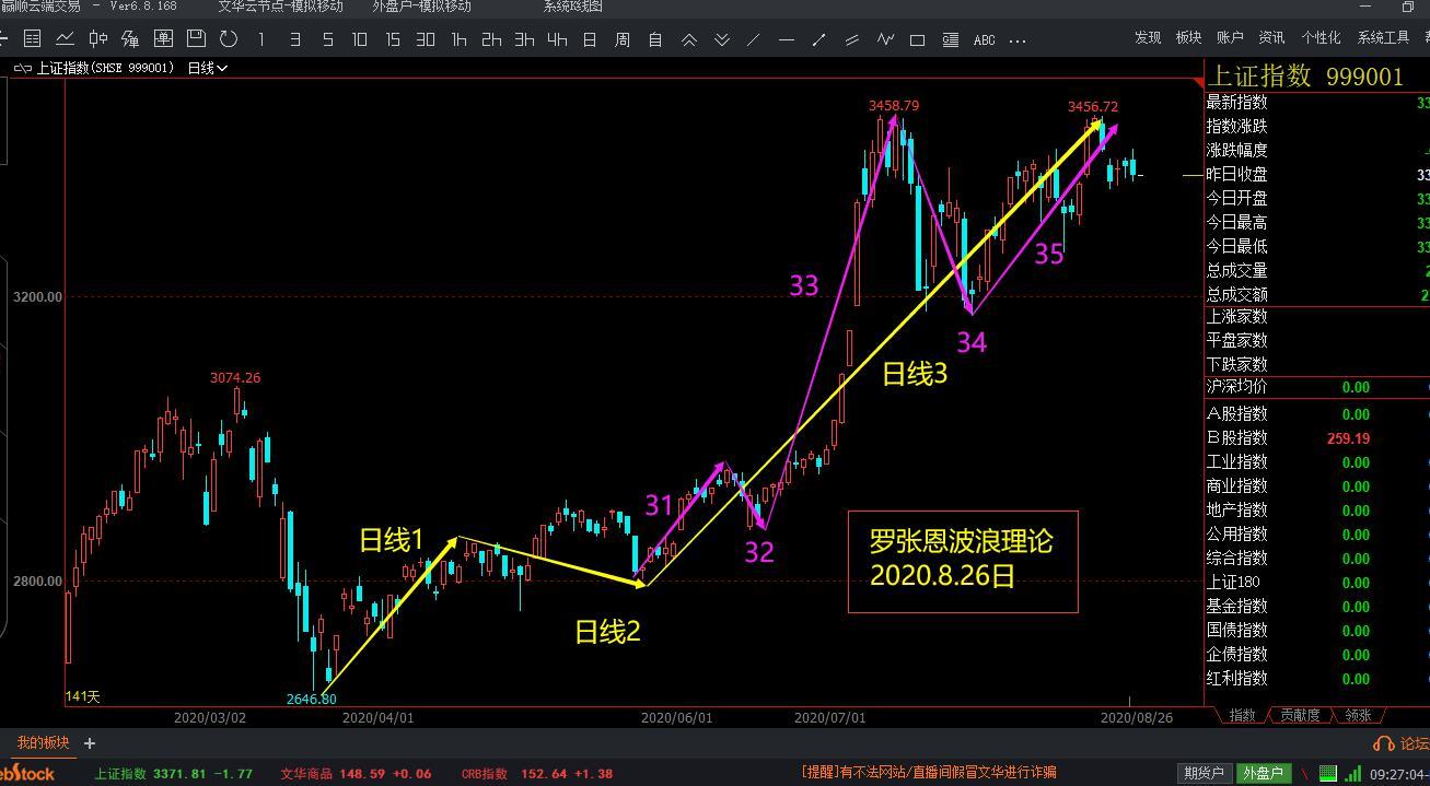 波浪理论的21种形态a股面临变盘时间窗口比特币合约仍在升途调整中