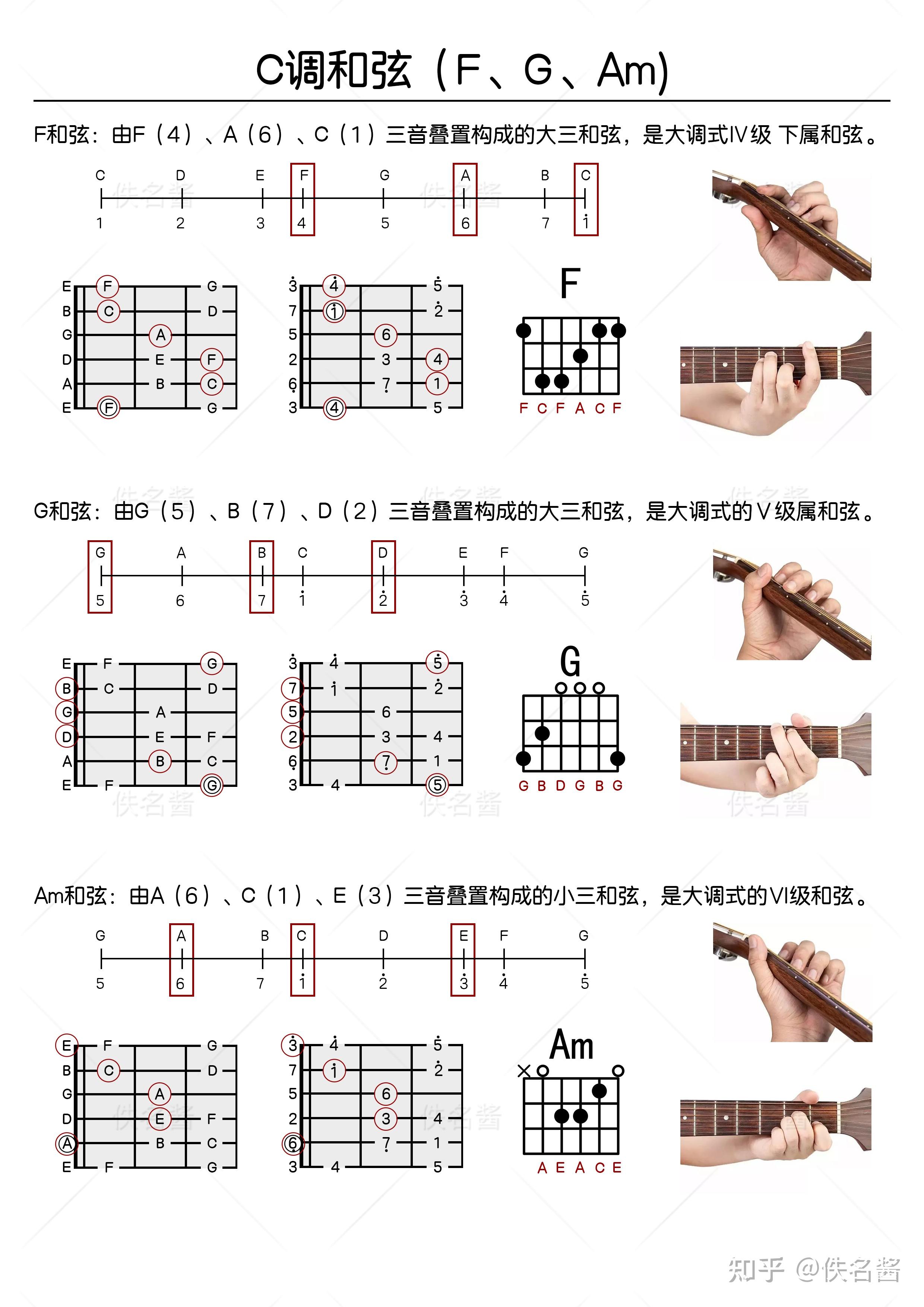 三和弦结构、七和弦结构、C调和弦。 - 知乎