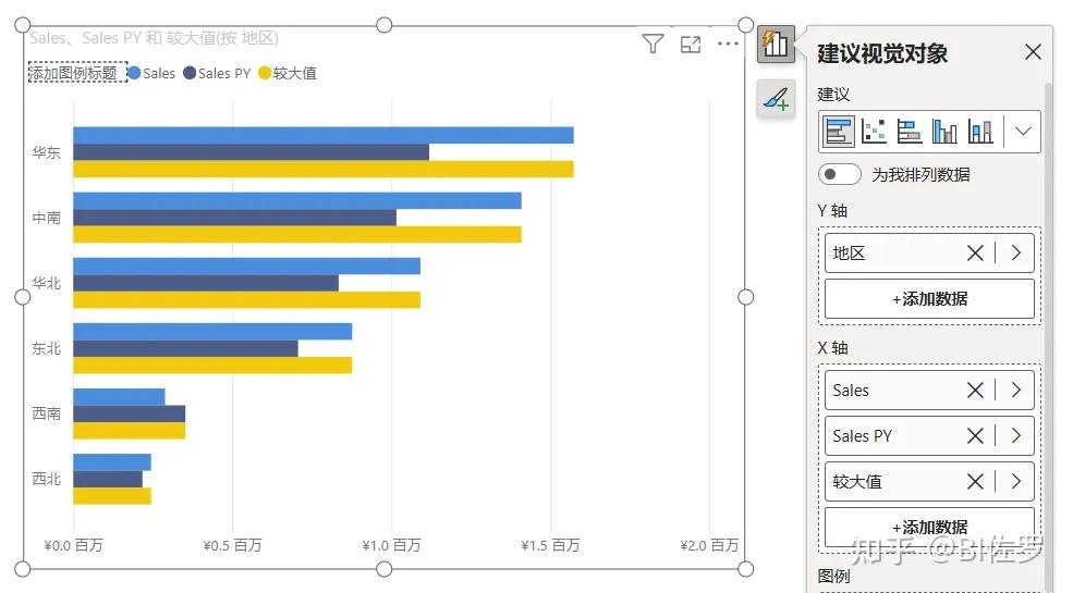 PowerBI 实战:同期差异对比分析条形图 - 知乎