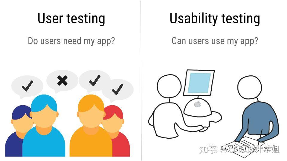 用户体验设计方法汇总(UX design必看)15 用户体验设计方法汇总(UX design必看)