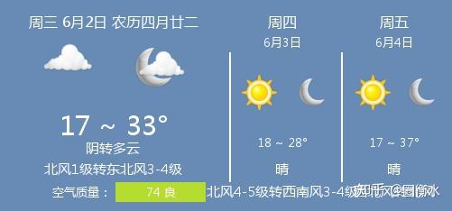 21年6月2日衡水的天气 知乎
