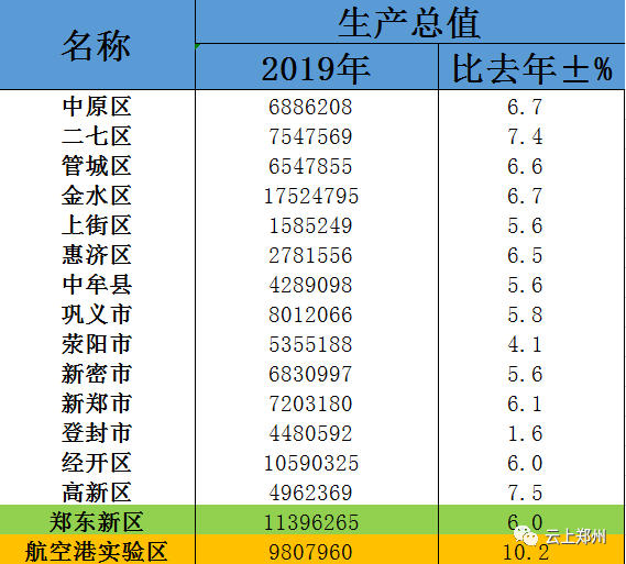 郑州航空港 到底有没有前途 知乎