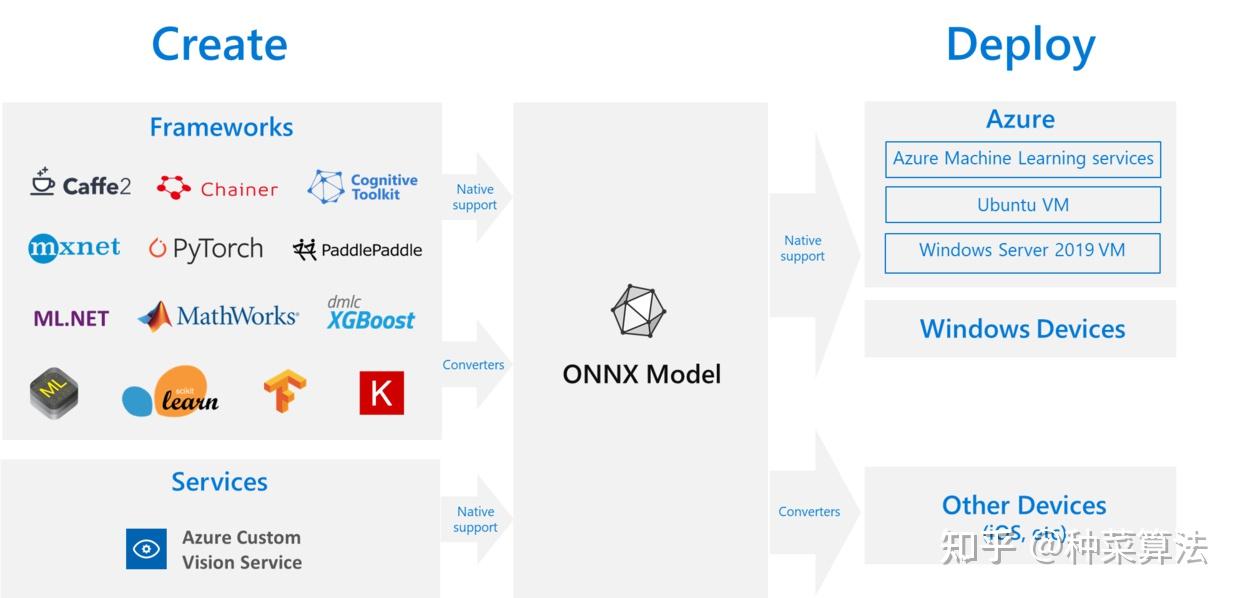 让你的模型加速运行，onnx你值得拥有！ 知乎