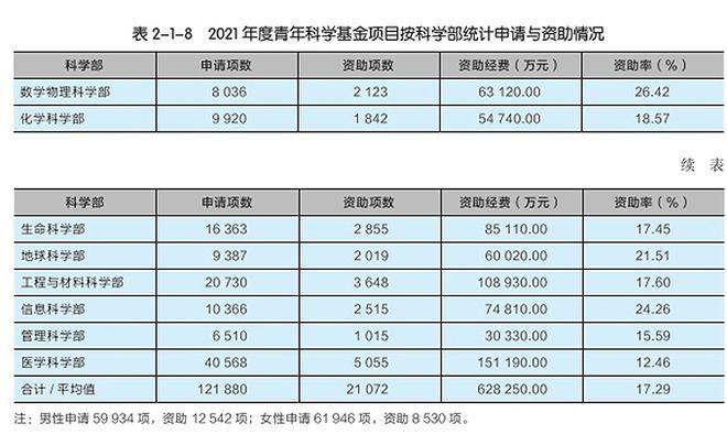 2022天然
基金申请（2021年天然
基金申请）《天然资源基金》