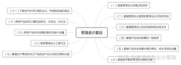 吉林省会计从业考试准考证打印_会计职称考试准考证打印_托业 官网照片 跟准考证照片