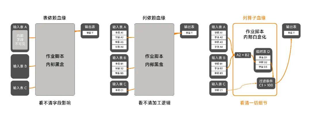 Aloudata BIG 全球首个实现算子级血缘解析的主动元数据平台 - 知乎