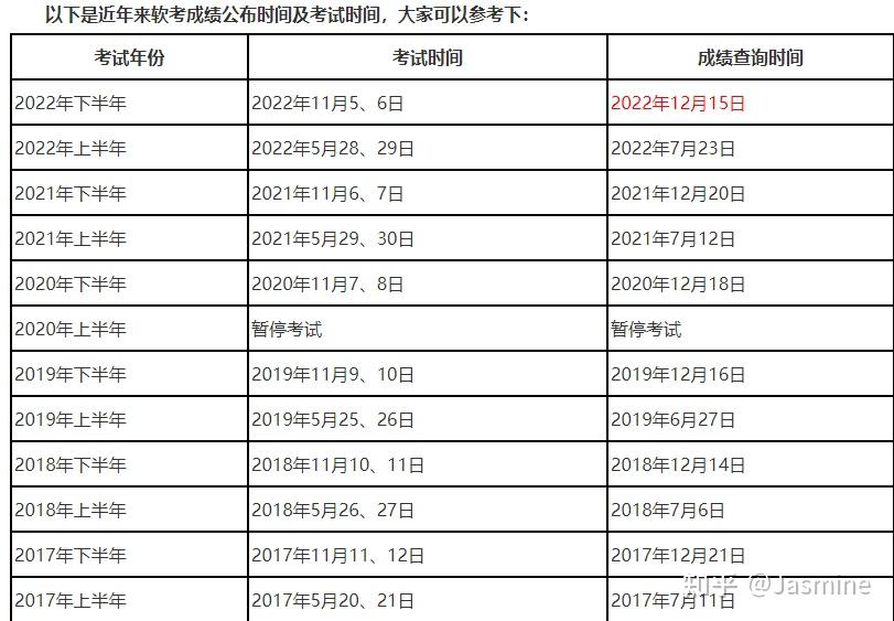 2023年下半年软考报名时间 知乎 0445