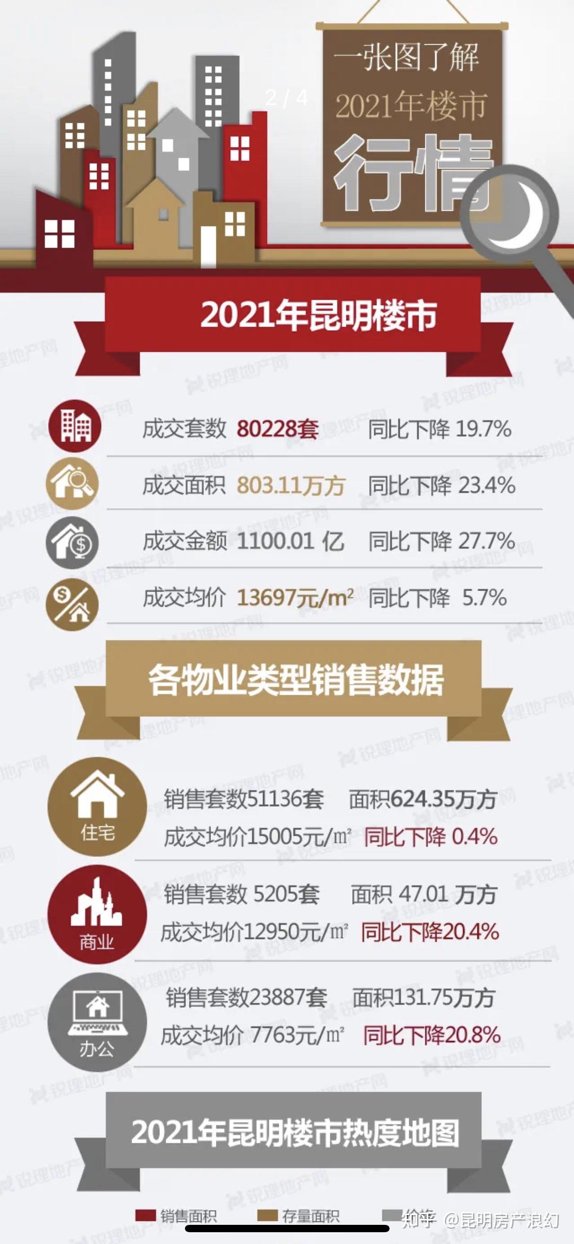 2022年,昆明买房如何选择? - 知乎
