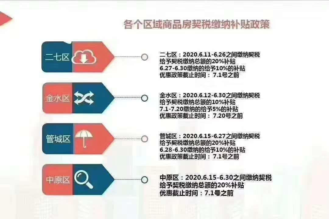 契税2020年新政策图片