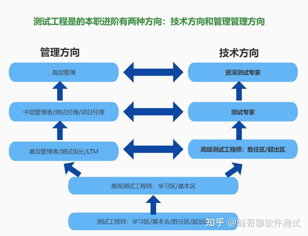 上海软件测试人员缺口大,20k大量招人