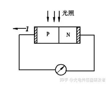 光感應燈是什麼原理_感應燈的原理是什麼_新聞資訊_桂林榮森照明科技