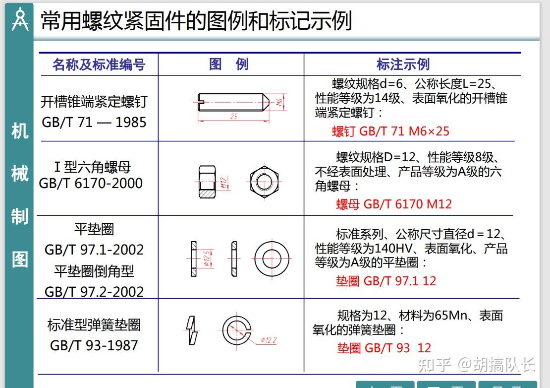 螺纹紧固件标记及画法图片