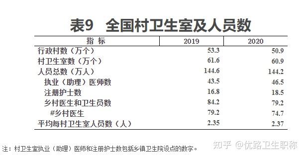 近幾年的統計公報顯示,我國的行政村數量持續減少,究其原因主要是行政