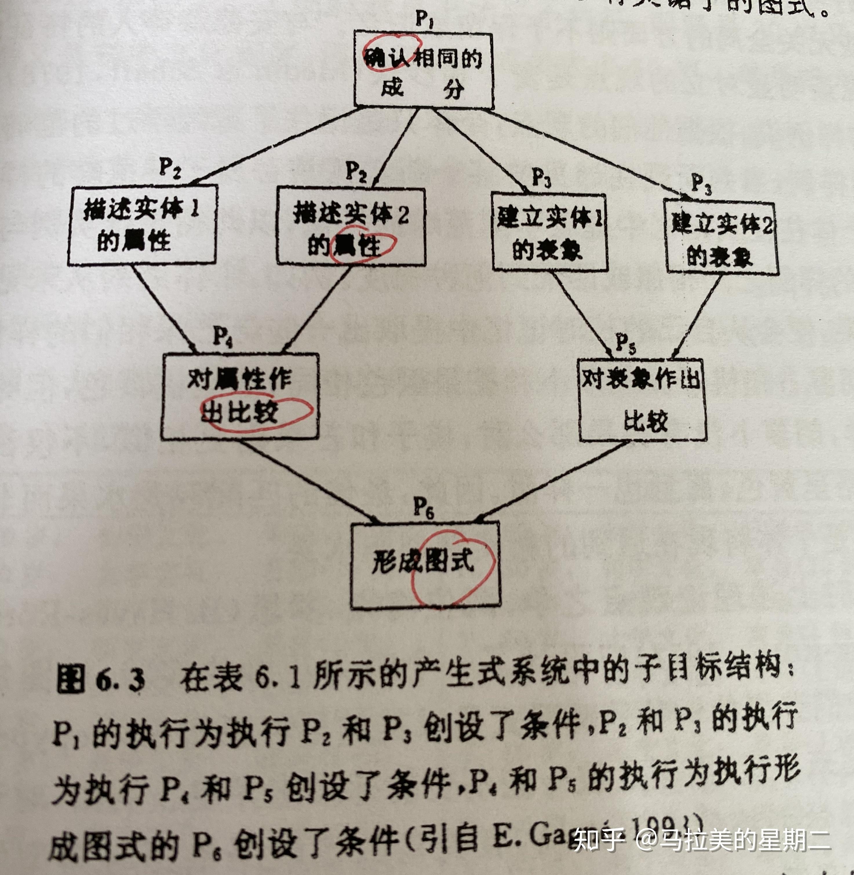 【认知教学心理学6】如何联结新旧知识:图式的获得与改进