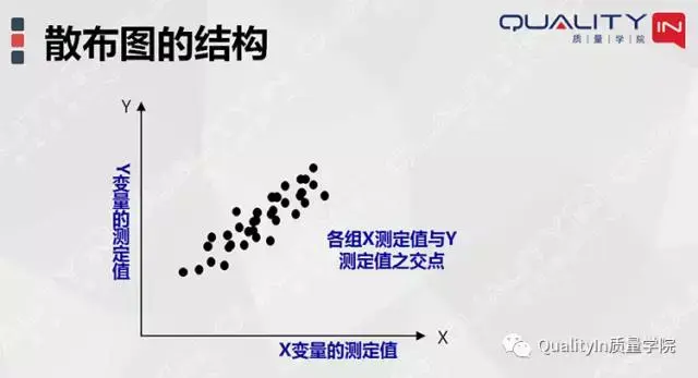 质量管理的七大武器-品质七工具之散布图