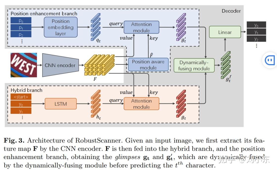 Robustscanner mmocr 